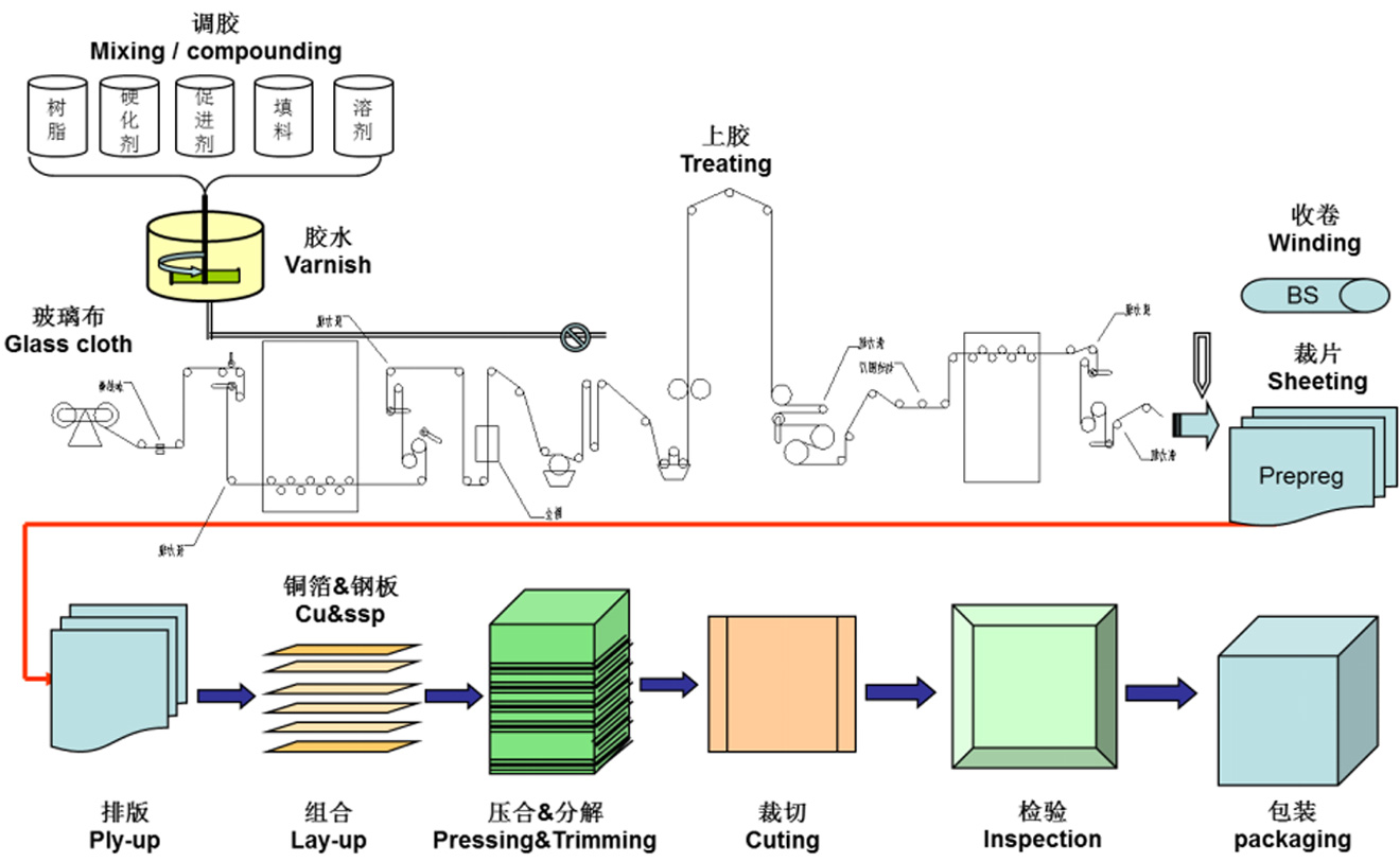 工藝技術(shù)(圖1)